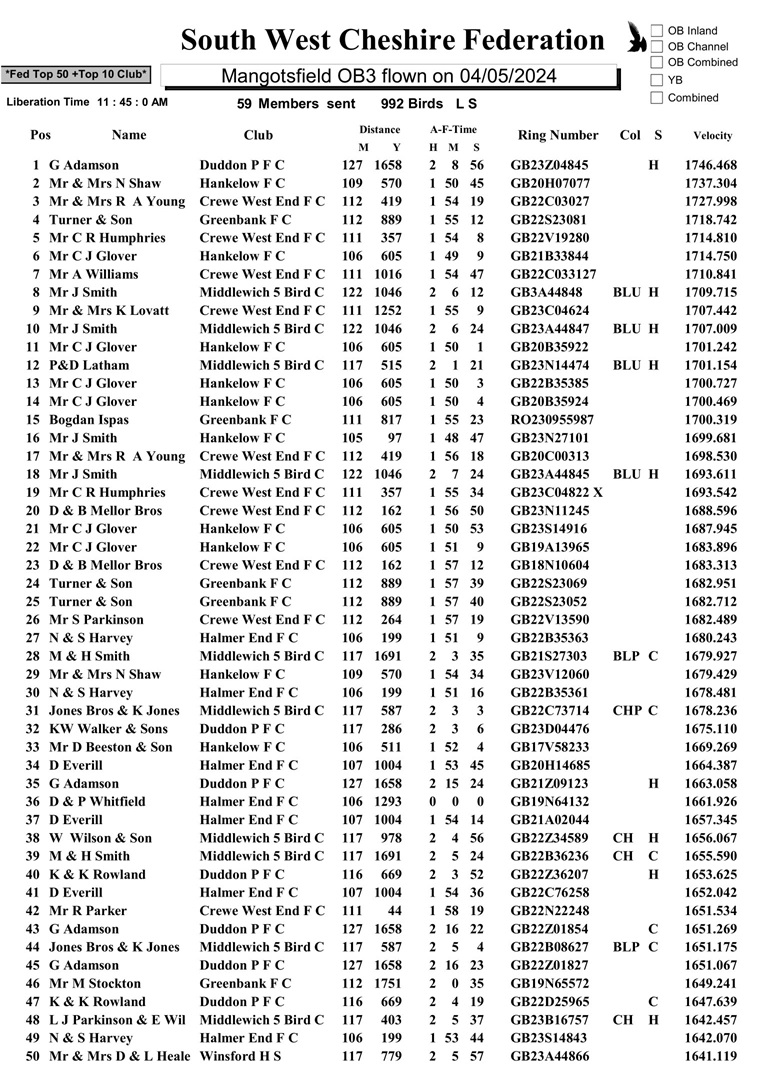 Mangotsfield1Ftop50 1 08 05 24z