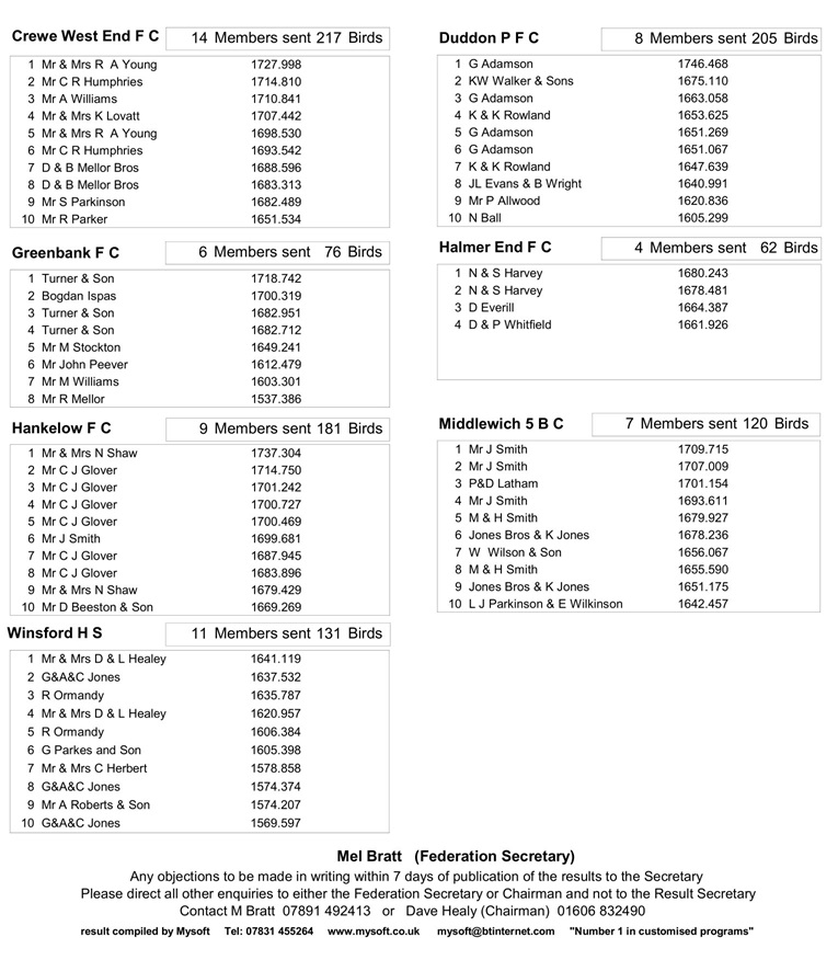 Mangotsfield1Ftop50 2 08 05 24z