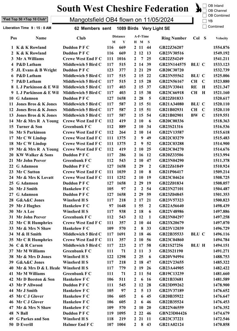 Mangotsfield2ftop50