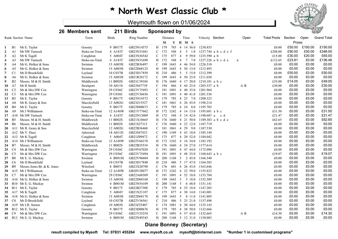 01.06.24 NWCC Weymouth 1