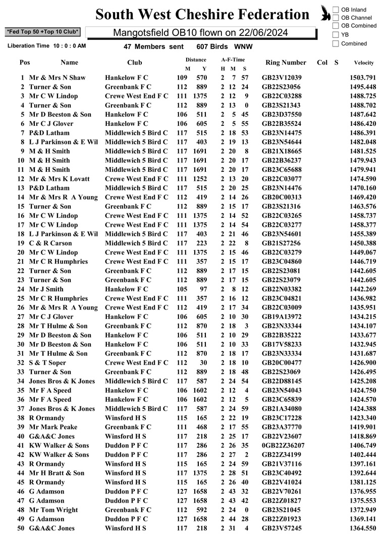 South West Cheshie Federation Mangotsfield OB10 Result - 22-06-24