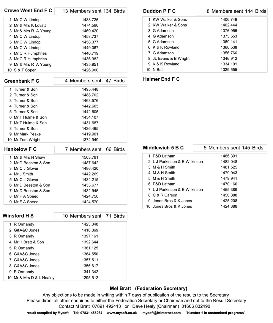 Mangotsfield3ftop50 2