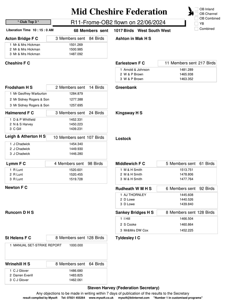 R11 Frome OB2 22 06 24 CLUBS 1