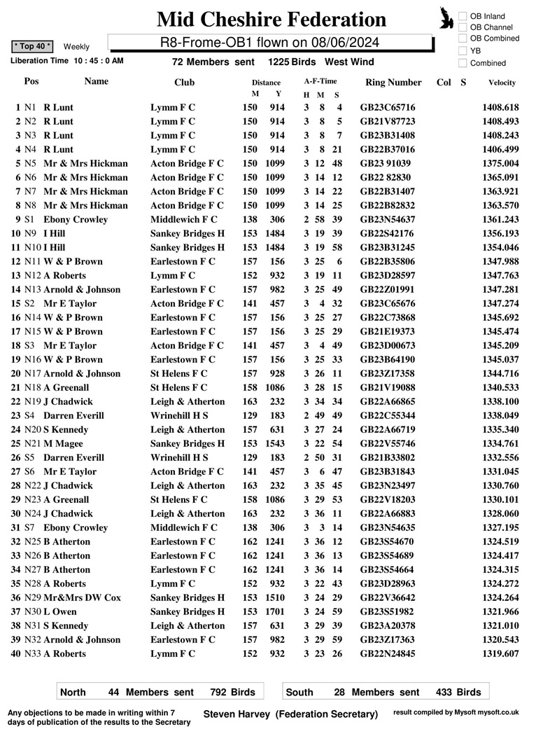Mid Cheshire Federation R8 Frome OB1 Result 08-06-24