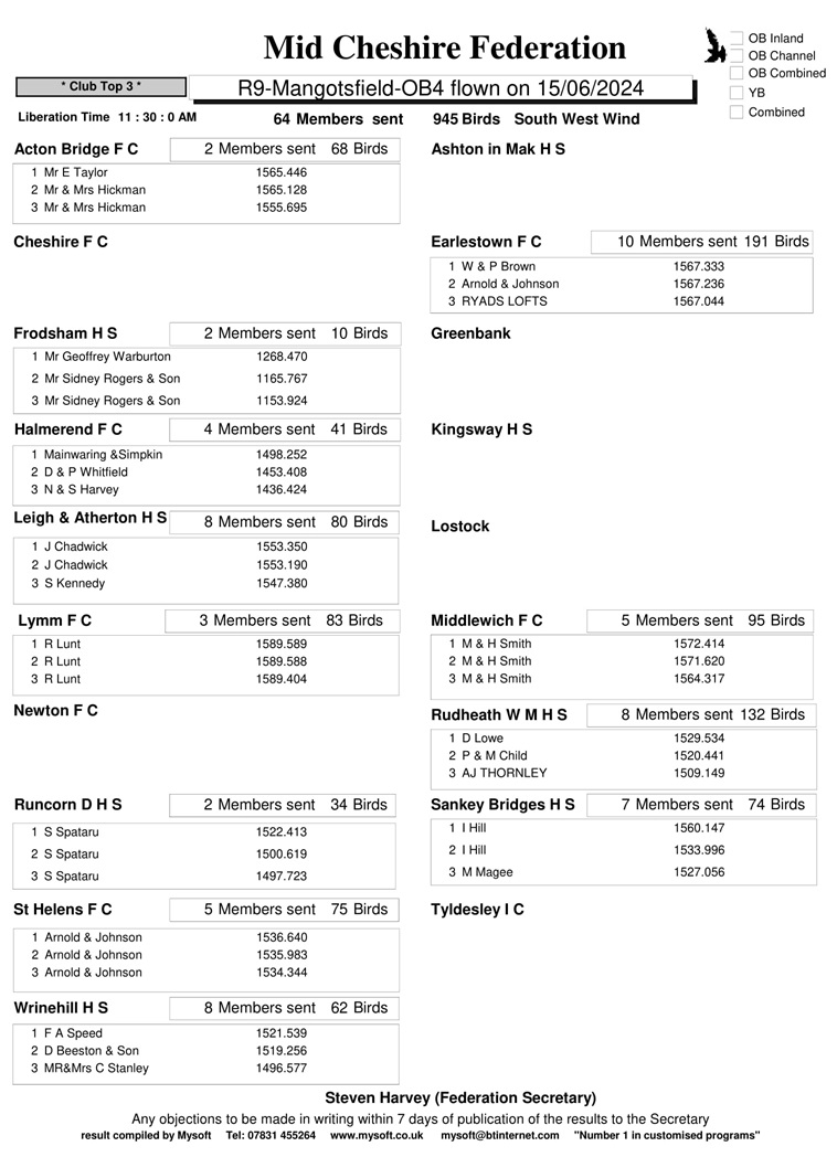 R9 Mangotsfield OB4 15 06 24 Clubs 1