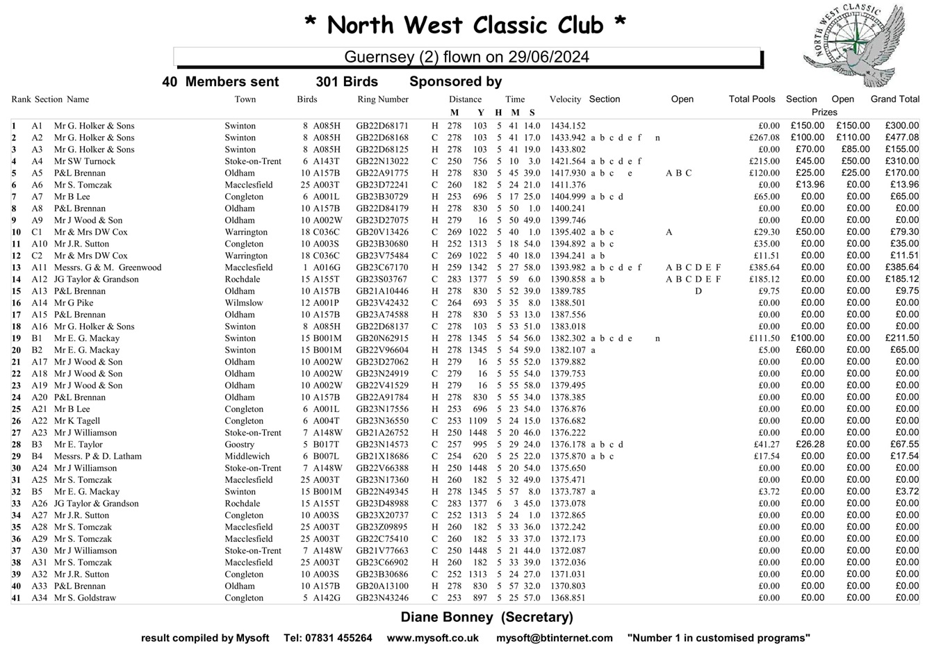 29.06.24 NWCC Guernsey 1 01 07 24z