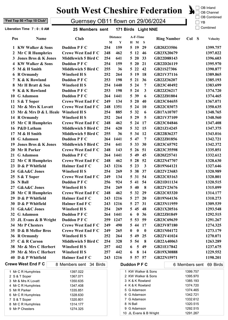 Guernsey2ftop50 1