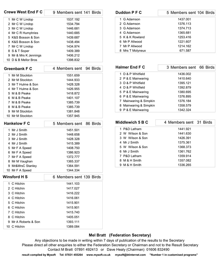 Mangotsfieldyb2f50 2 26 08 24c