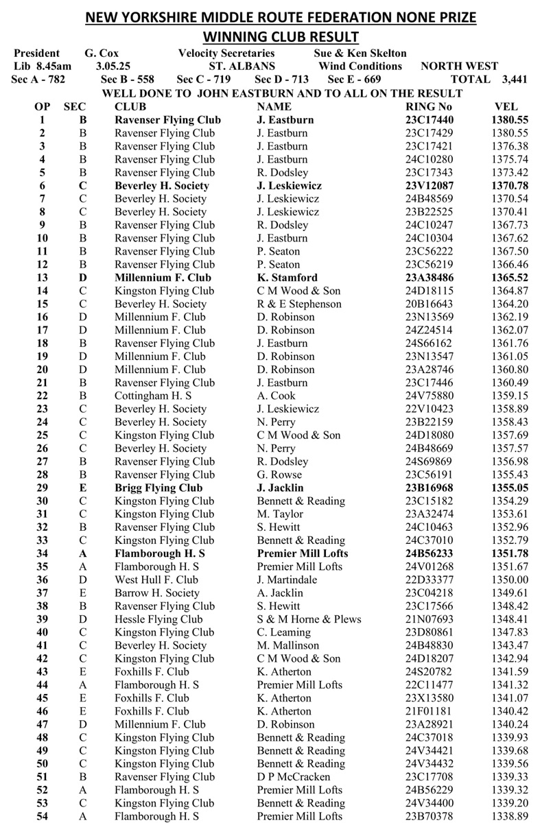 New Yorkshire Middle Route Federation - St Albans Result 03-05-25