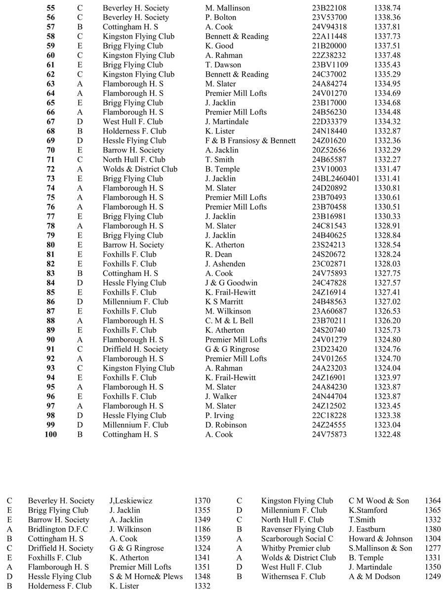 04 FED ST ALBANS 2 07 05 25c