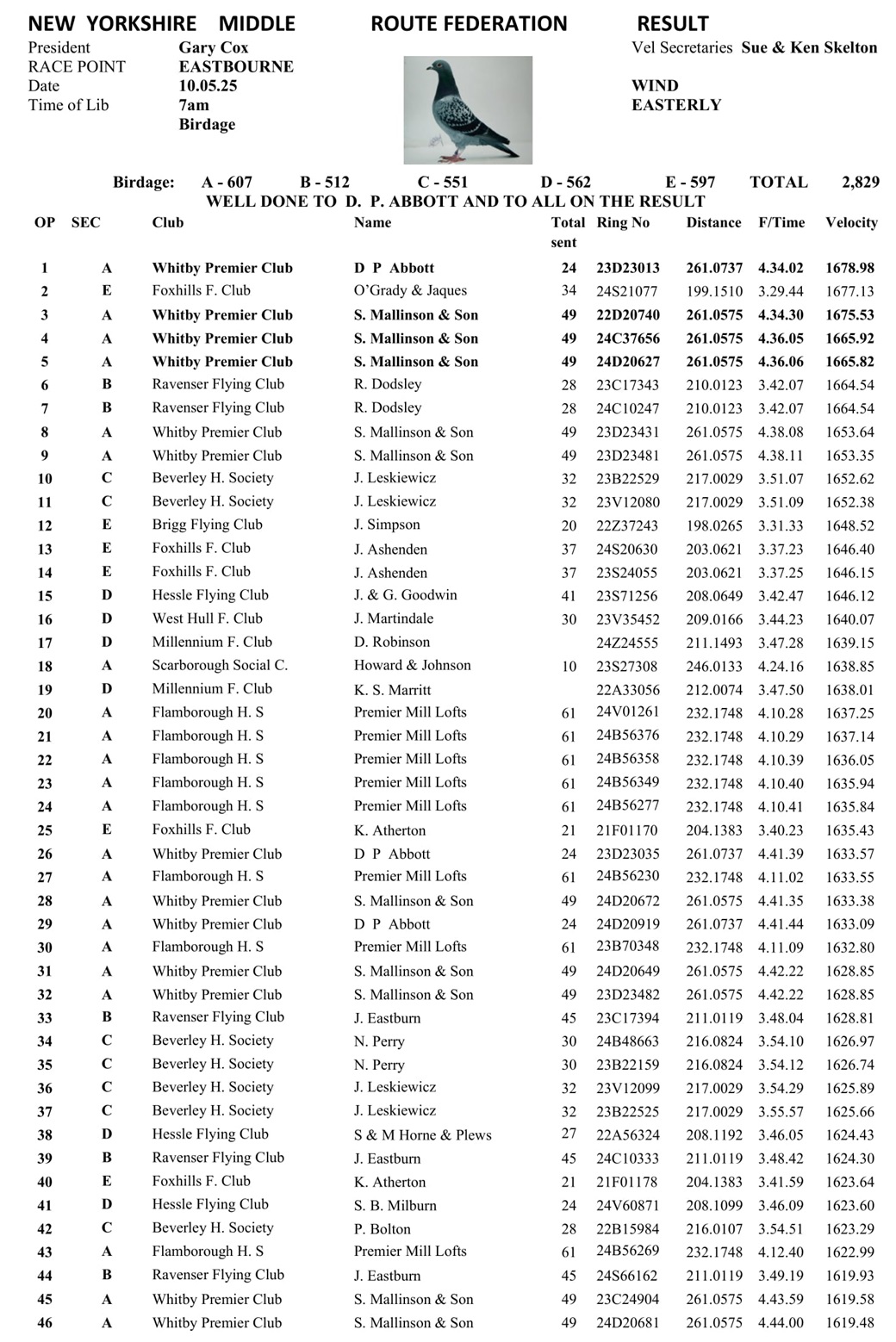 New Yorkshire Middle Route Federation Eastbourne Result 10-05-25