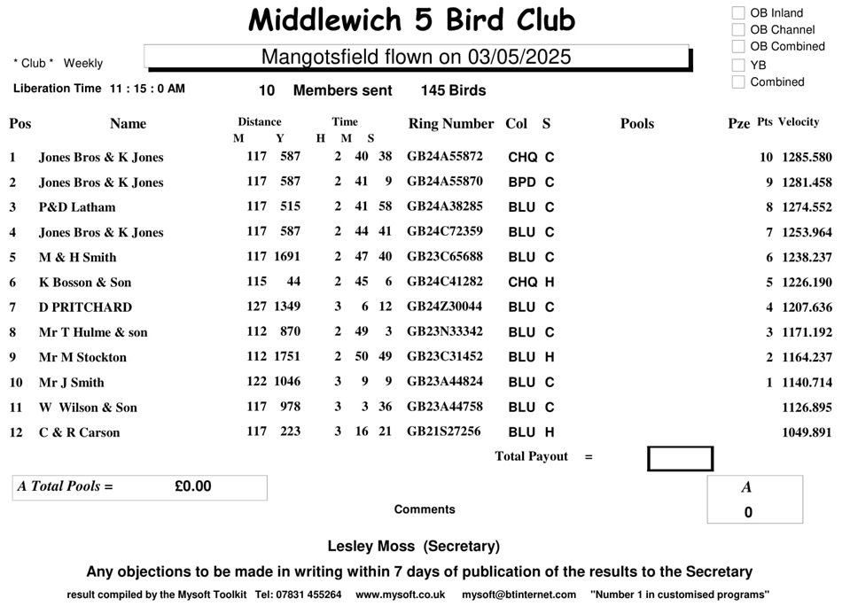 Middlewich 5 Bird Mangotsfield Result 03-05-25