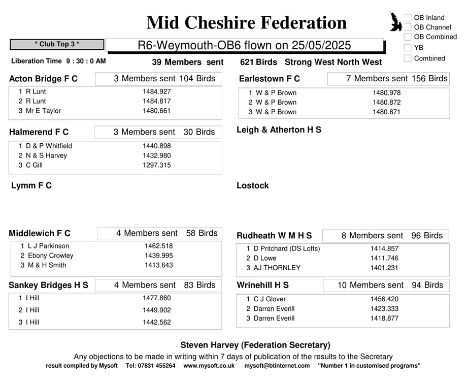 R6 Weymouth OB6 25 05 25 Clubs 28 05 25