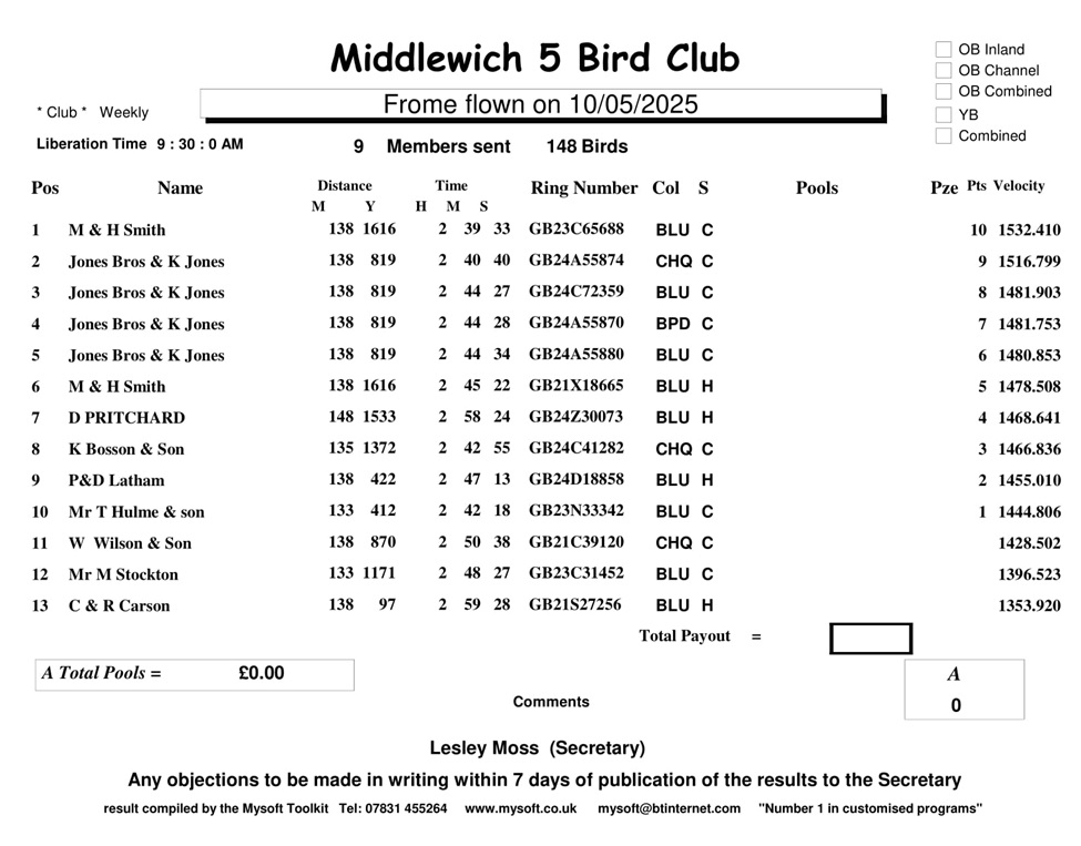 Middlewich 5 Bird Club - Frome Result 10-05-25