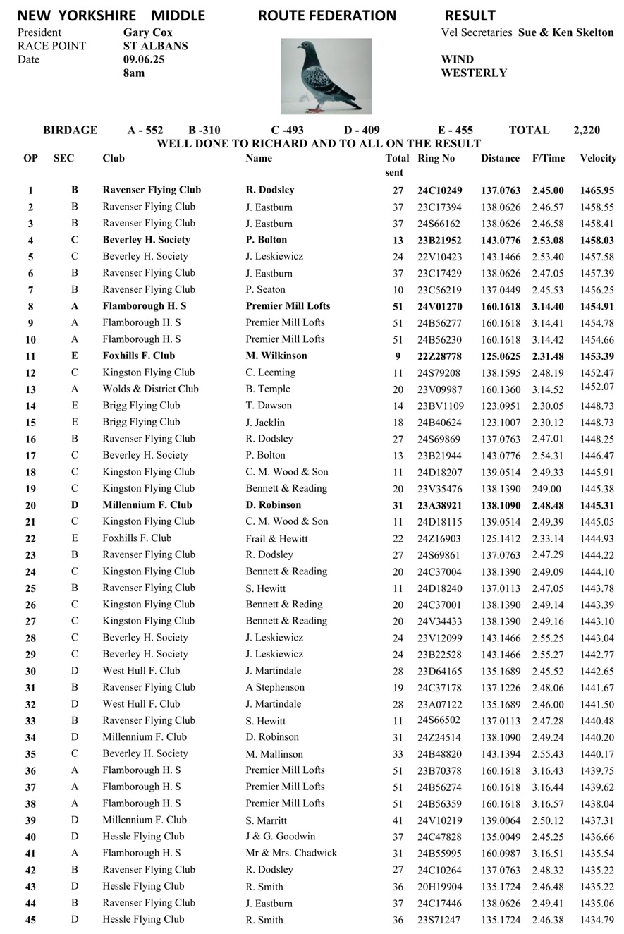 New Yorkshire Middle Route Federation St Albans Result 09-06-25