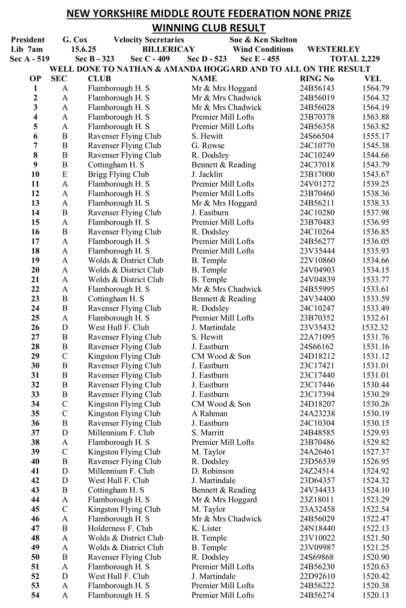 New Yorkshire Middle Route Federation Billericay Result - 15-06-25