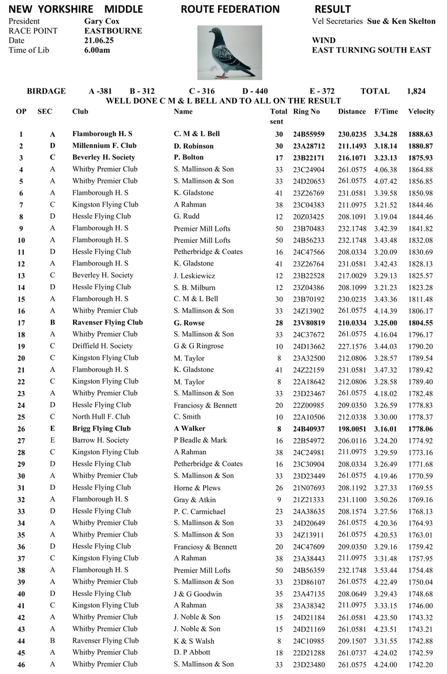 New Yorkshire Middle Route Federation Eastbourne Result - 21-06-25