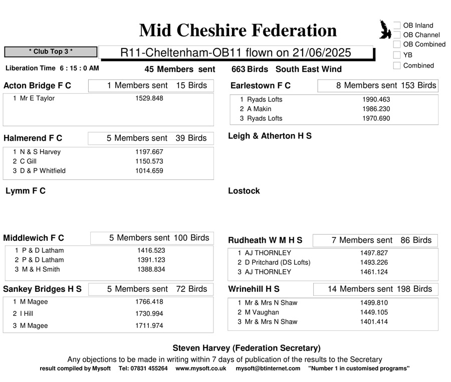 R11 Cheltenham OB11 21 06 25 Clubs 1 26 06 25b