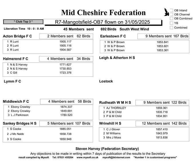 R7 Mangotsfield OB7 31 05 25 Clubs 12 06 25b