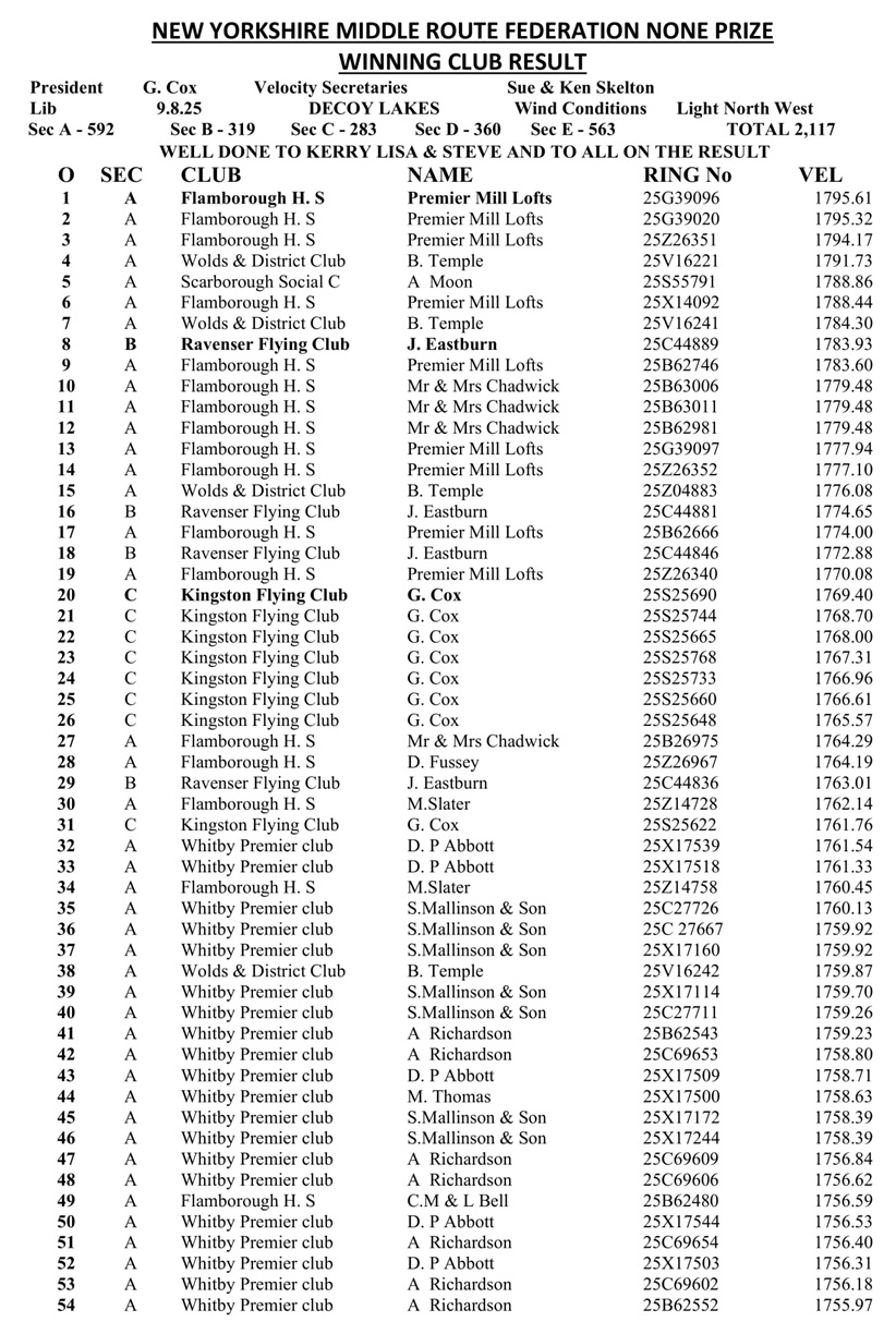 New Yorkshire Middle Route Federation Decoy Lakes Result - 09-08-25
