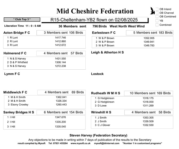 R15 Cheltenham YB2 02 08 25 Clubs 1 06 08 25c