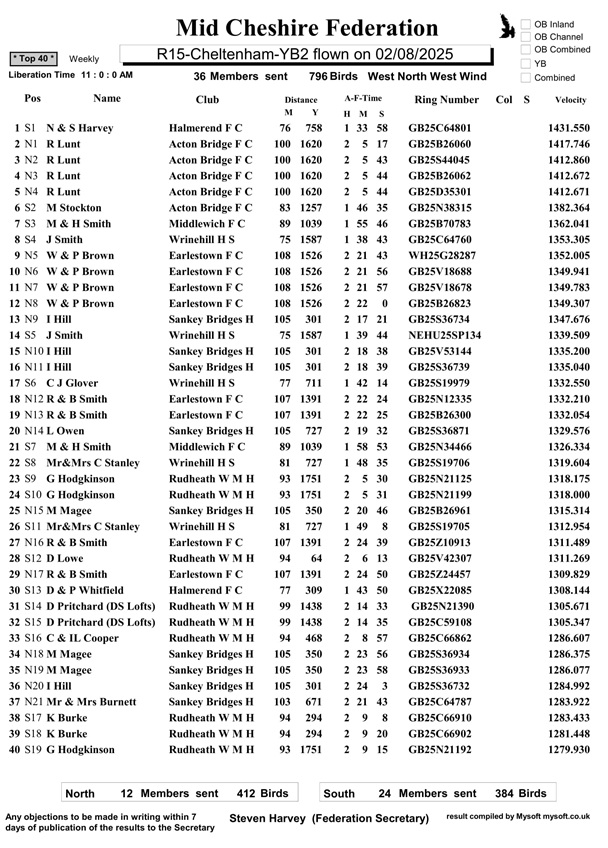 R15 Cheltenham YB2 02 08 25 Top40 1 06 08 25c