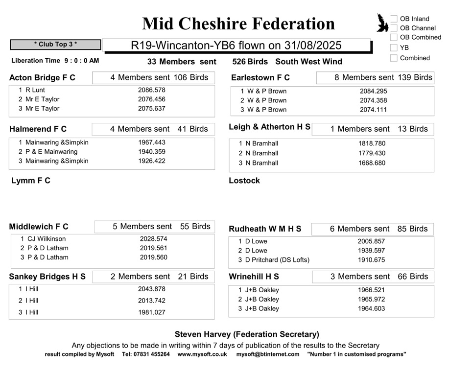 R19 Wincanton YB6 31 08 25 Clubs 1 10 09 25a