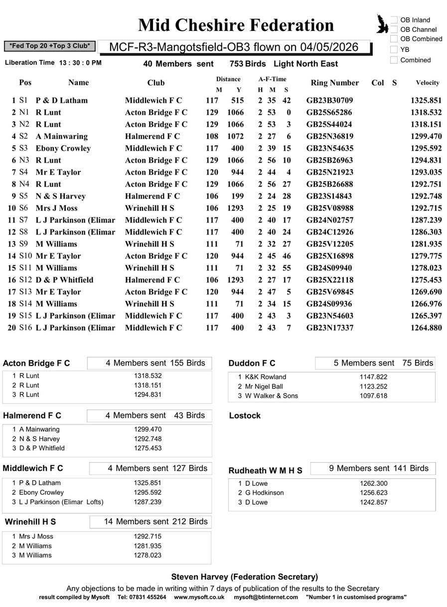 Mid Cheshire Federation R3 Mangotsfield OB3 Results - 04-05-26