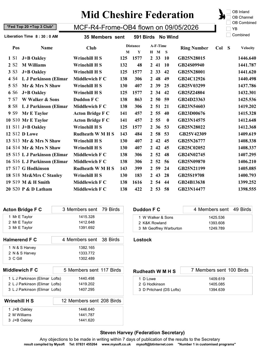 Mid Cheshire Federation - Race 4 Frome OB Results 09-05-26