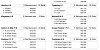 R10 Weymouth OB1 06 07 2021 clubs 1