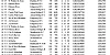 R14 Cheltenham YB1 Top40 19 08 21