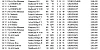 R13 09 07 22 CHELTENHAM OB5 TOP40 1