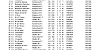 Mangotsfield Results 25 06 1