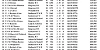 R13 Worcester YB1 31 07 21 top40 1