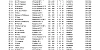 Yeovil Results . 1