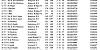 R18 27 08 22 Yeovil YB1 TOP40 1