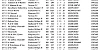 R8 CHELTENHAM OB3 04 06 22 TOP40 1