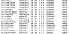 R1 CHELTENHAM OB1 01 05 2021 top40 1