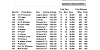 OLD BIRD CHANNEL AVERAGES 1 06 10 20