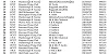 12 RACE CHELMSFORD Results 1