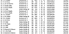 R11 Cheltenham OB11 21 06 25 Top40 1 26 06 25b