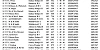 R3 CHELTENHAM OB1 30 4 22 TOP40 1