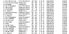 Guernsey2ftop50 1