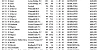 R11 Cheltenham OB4 10 07 21 top 40 1