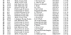 9 RACE HUNTINGDON 1