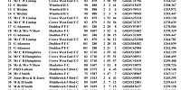 Cheltenhamyb7ft50 1