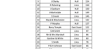 FinalOBPoints 1 26 07 21