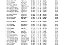 Mangotsfield Results 25 06 1