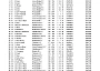 Yeovil Results . 1
