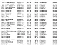 CHELTNHAM OB2 TOP40 1
